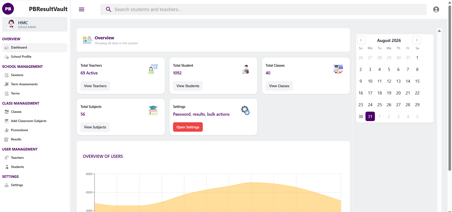 PBResultVault School Hub overview dashboard